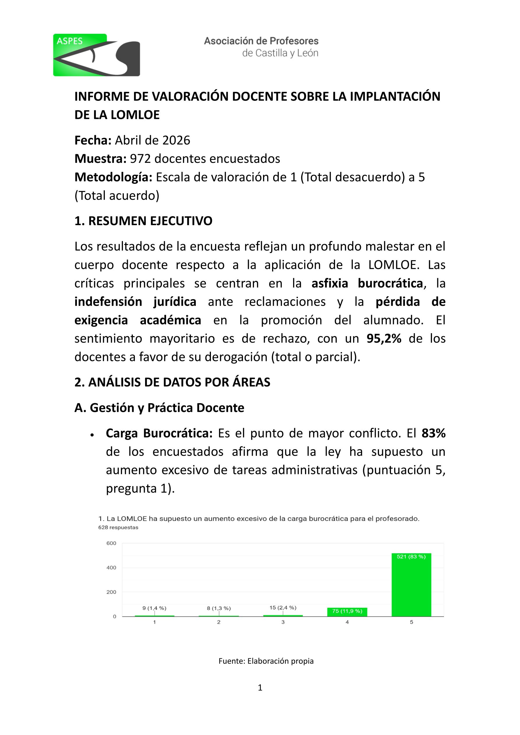 INFORME DE VALORACIÓN DOCENTE SOBRE LA IMPLANTACIÓN DE LA LOMLOE 1