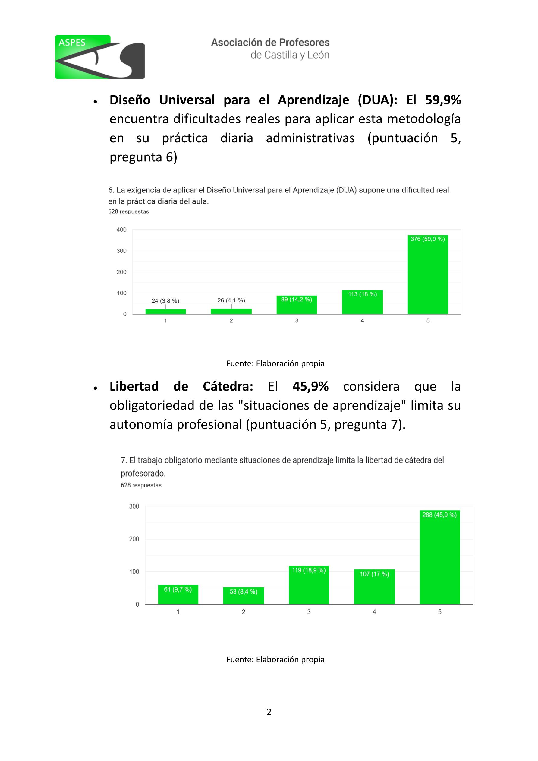 INFORME DE VALORACIÓN DOCENTE SOBRE LA IMPLANTACIÓN DE LA LOMLOE 1