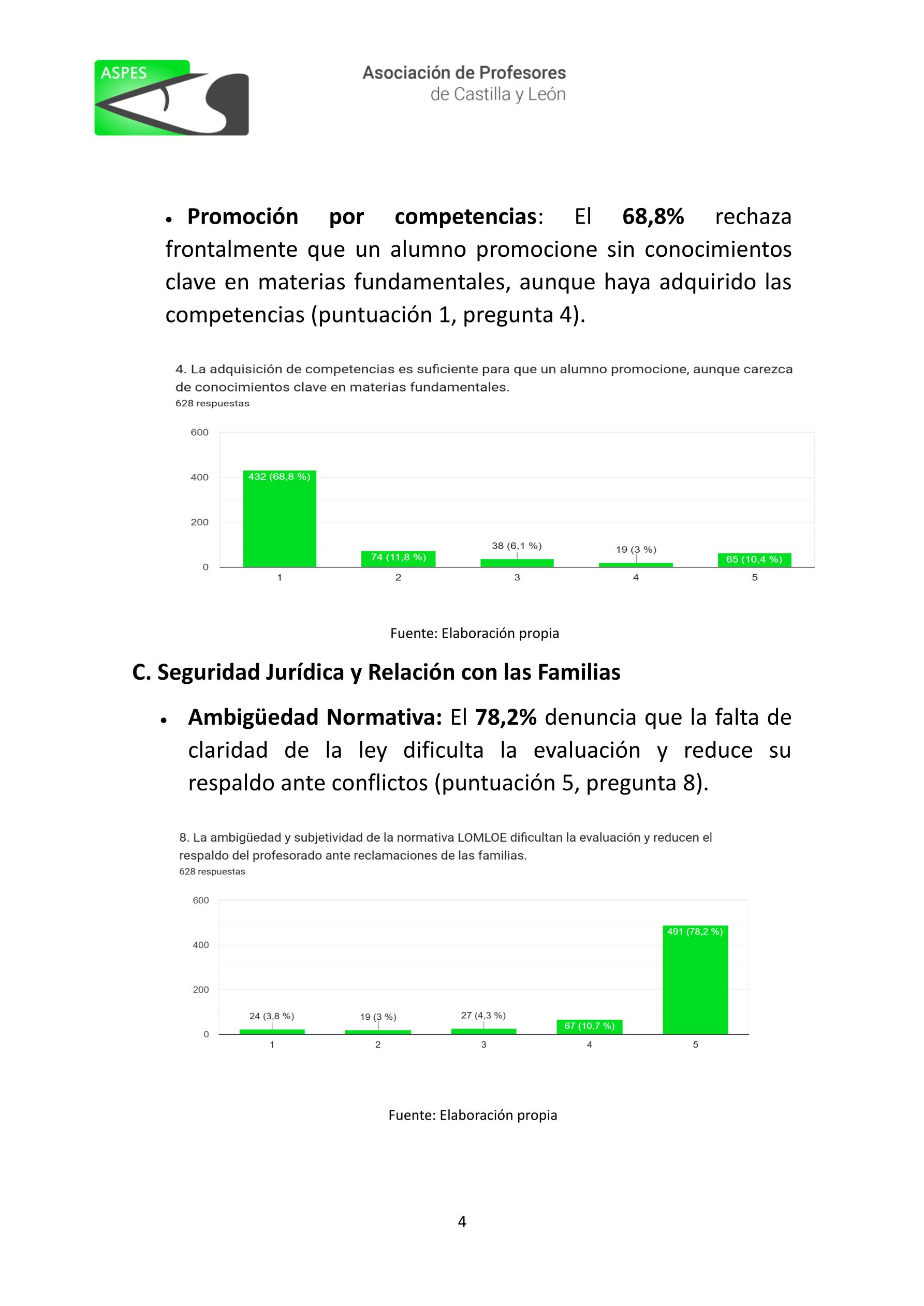 INFORME DE VALORACIÓN DOCENTE SOBRE LA IMPLANTACIÓN DE LA LOMLOE 1
