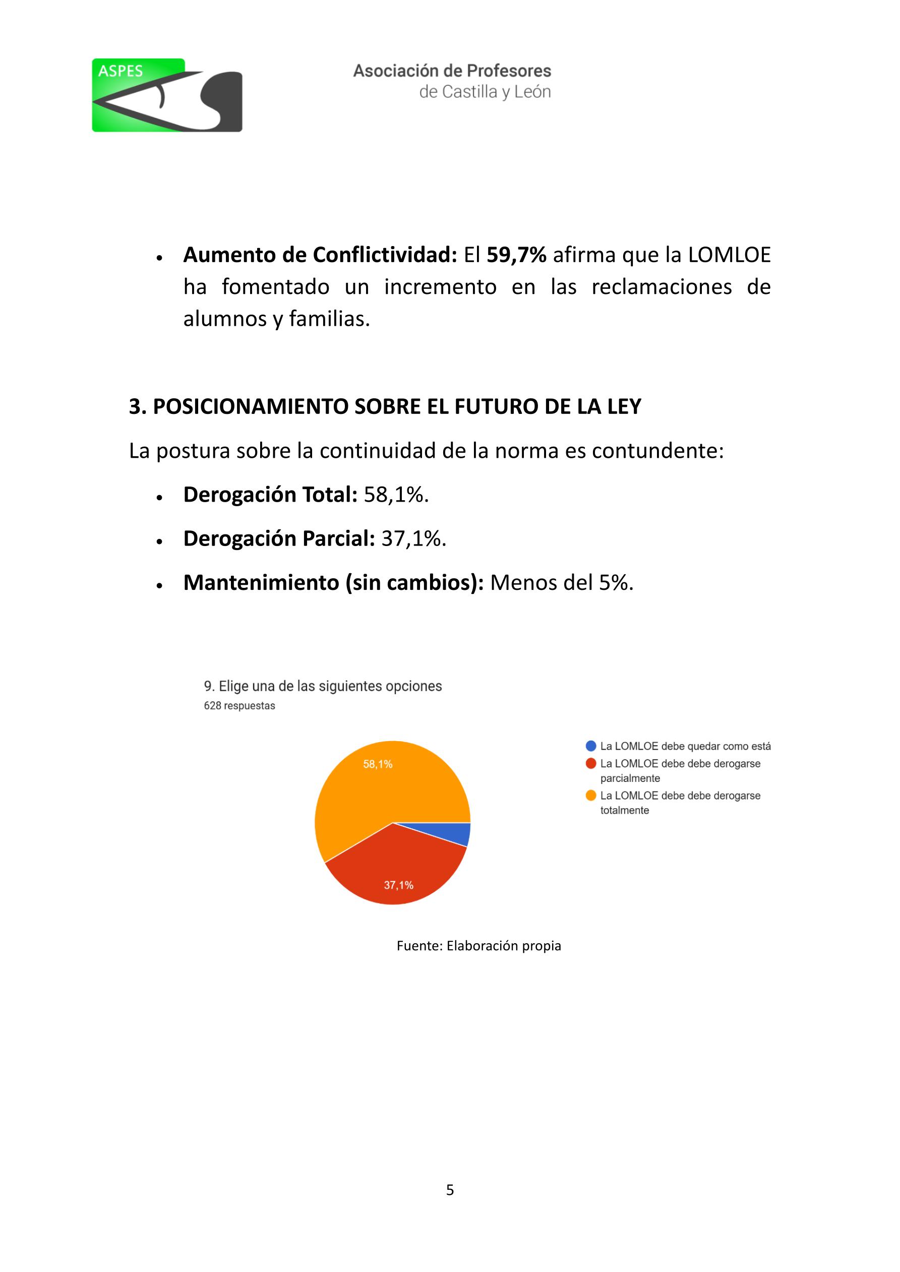 INFORME DE VALORACIÓN DOCENTE SOBRE LA IMPLANTACIÓN DE LA LOMLOE 1