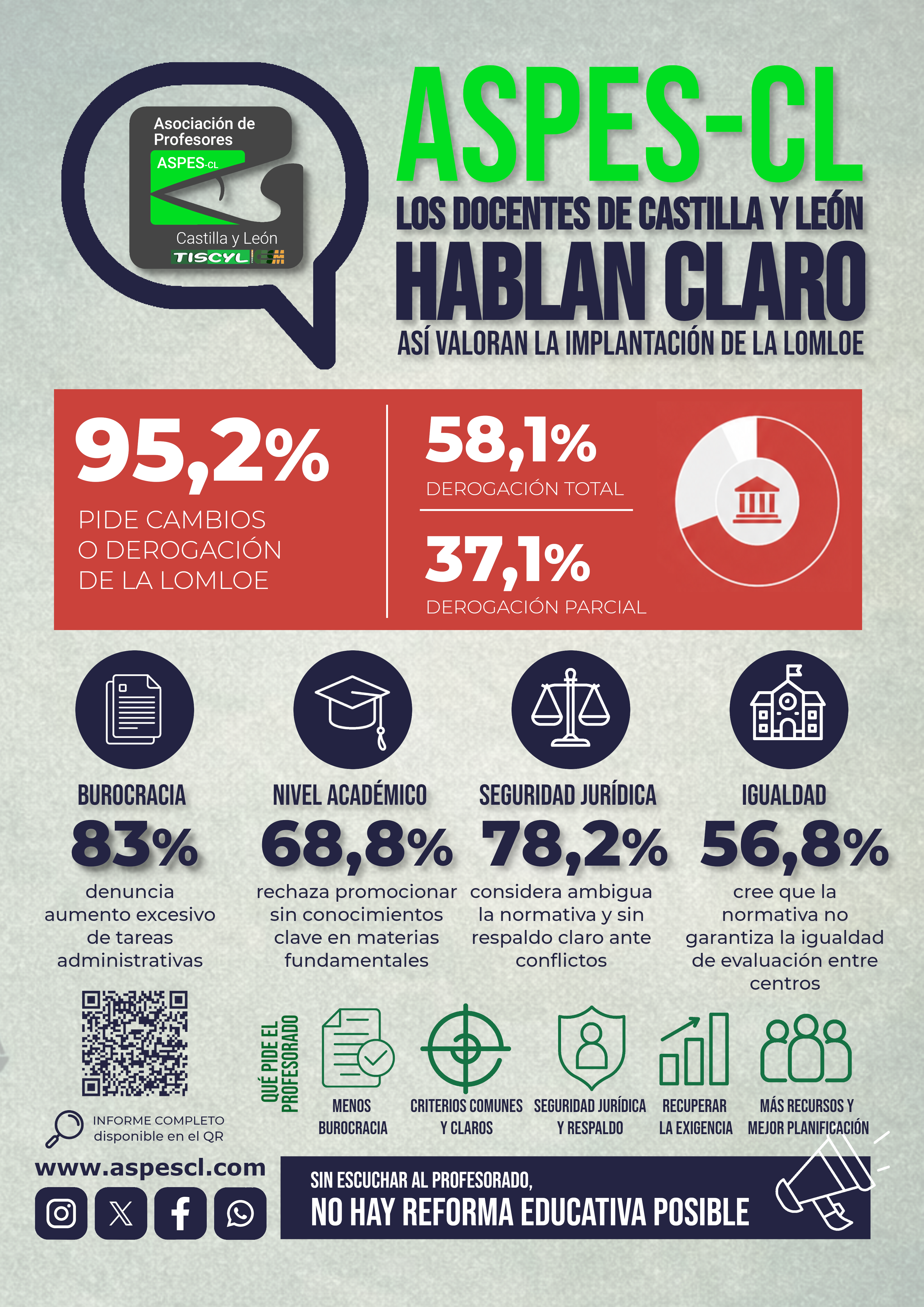 cartel encuesta LOMLOE secundaria
