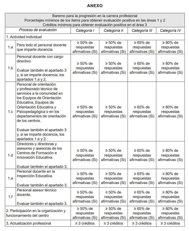 anexo reglamenteo carrera profesional
