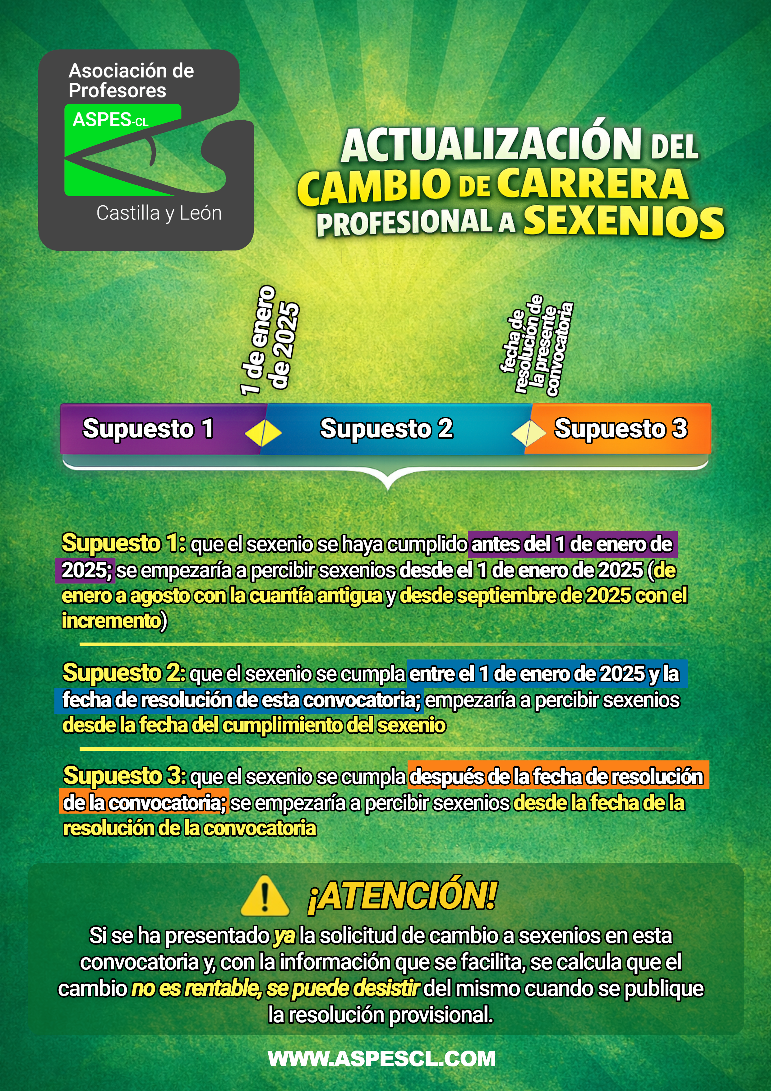 cartel carrera profesional sexenios enero 2026
