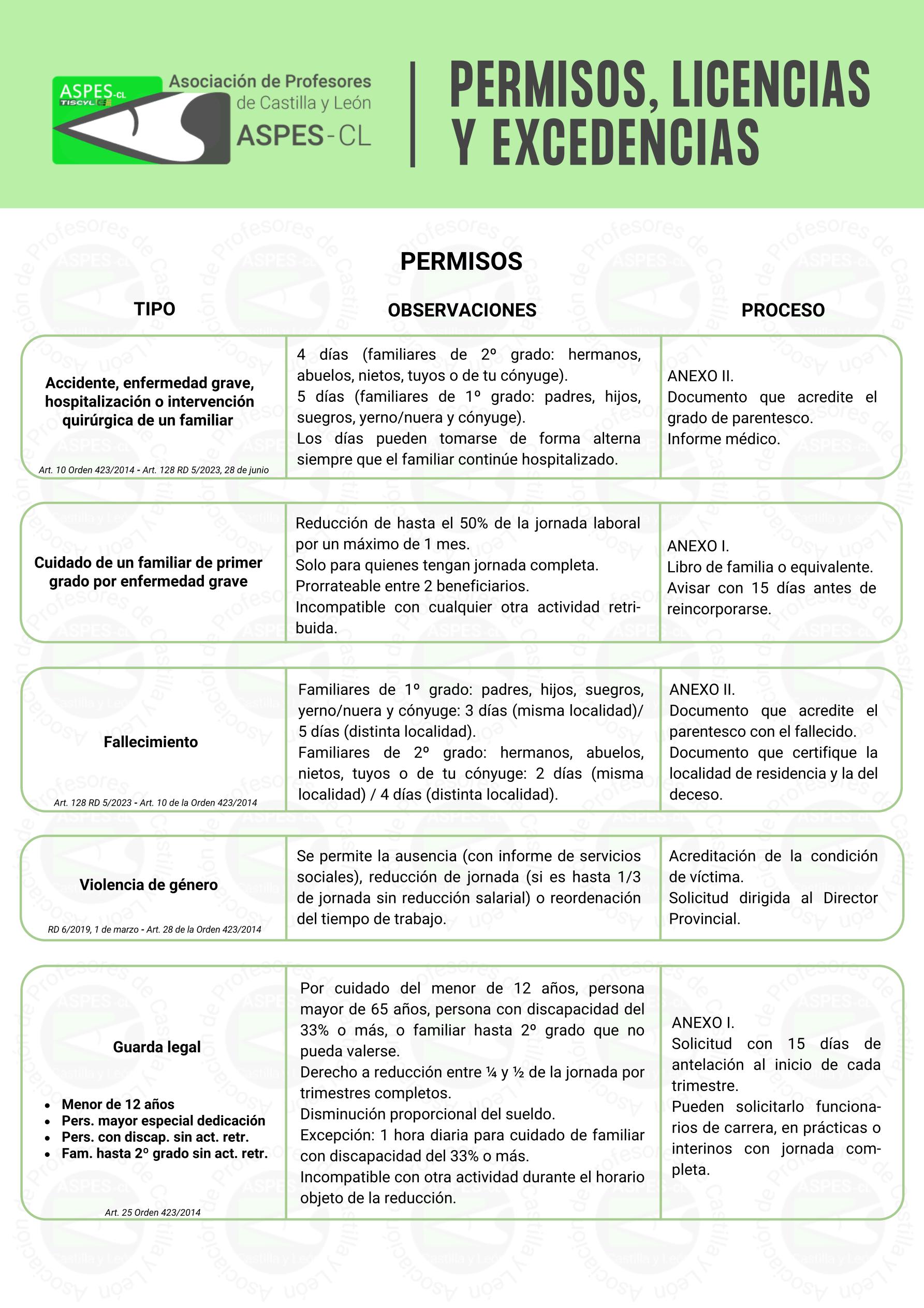 ASPES CL. Permisos, licencias y excedencias 2026 1