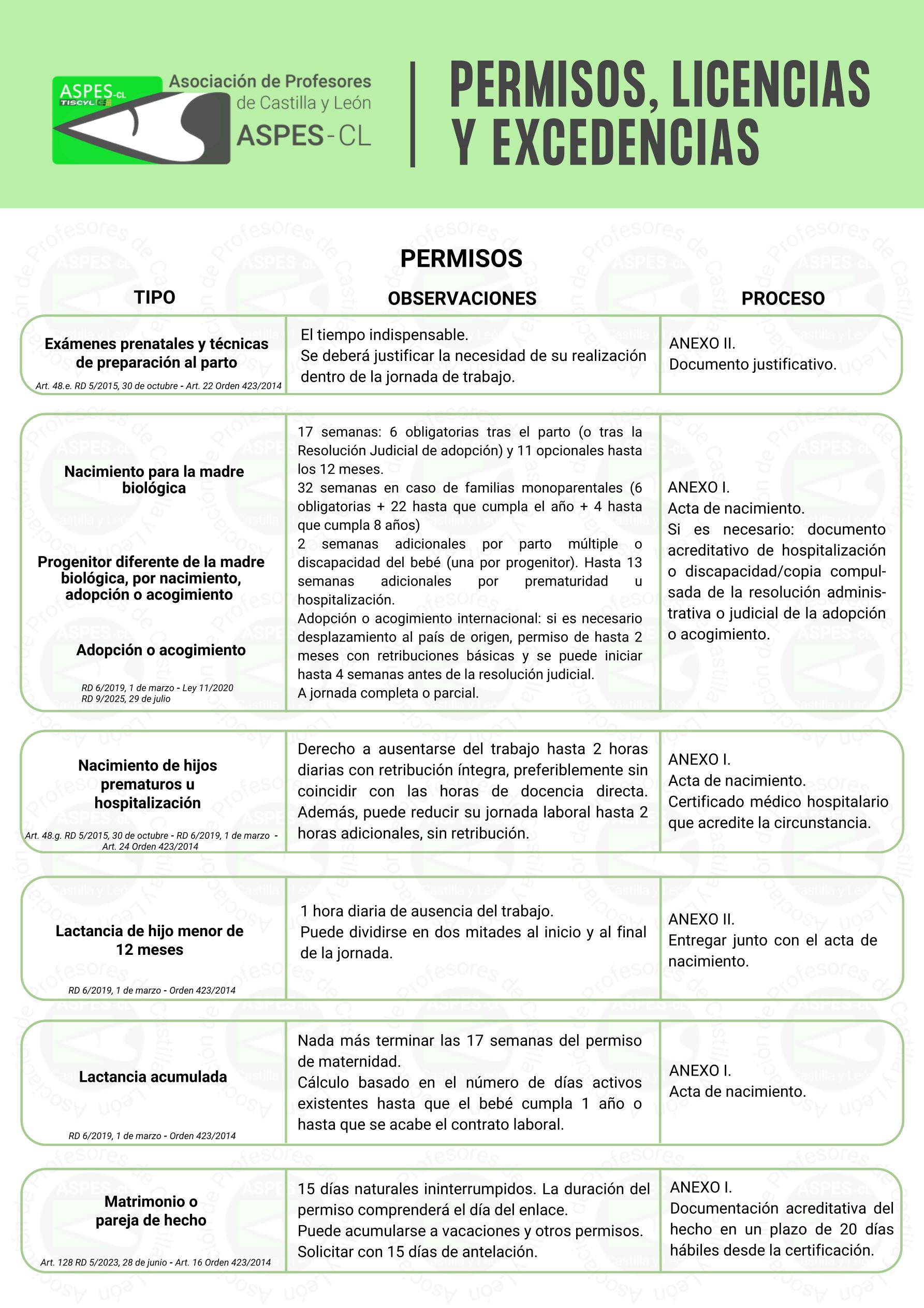 ASPES CL. Permisos, licencias y excedencias 2026 2