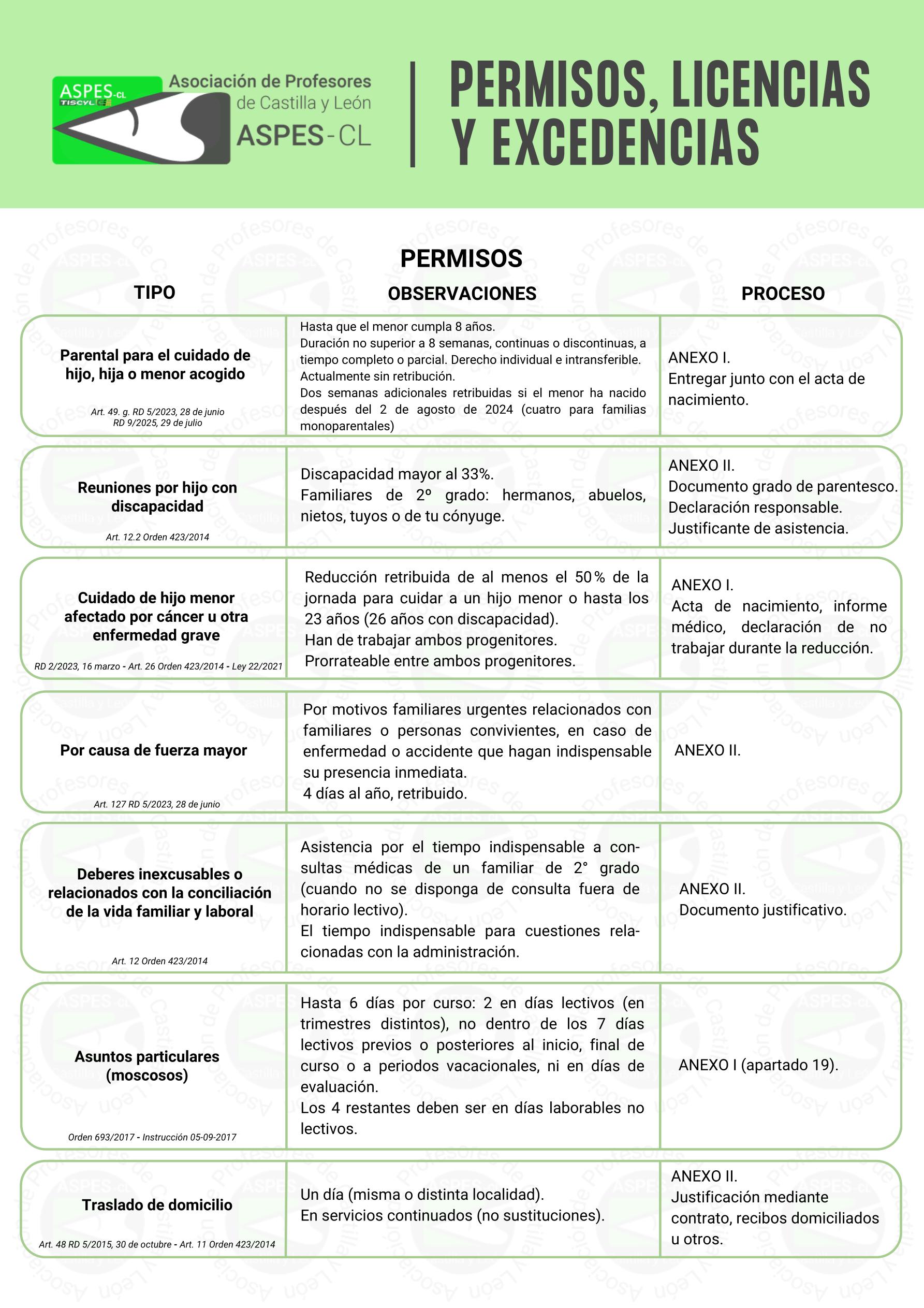 ASPES CL. Permisos, licencias y excedencias 2026 3
