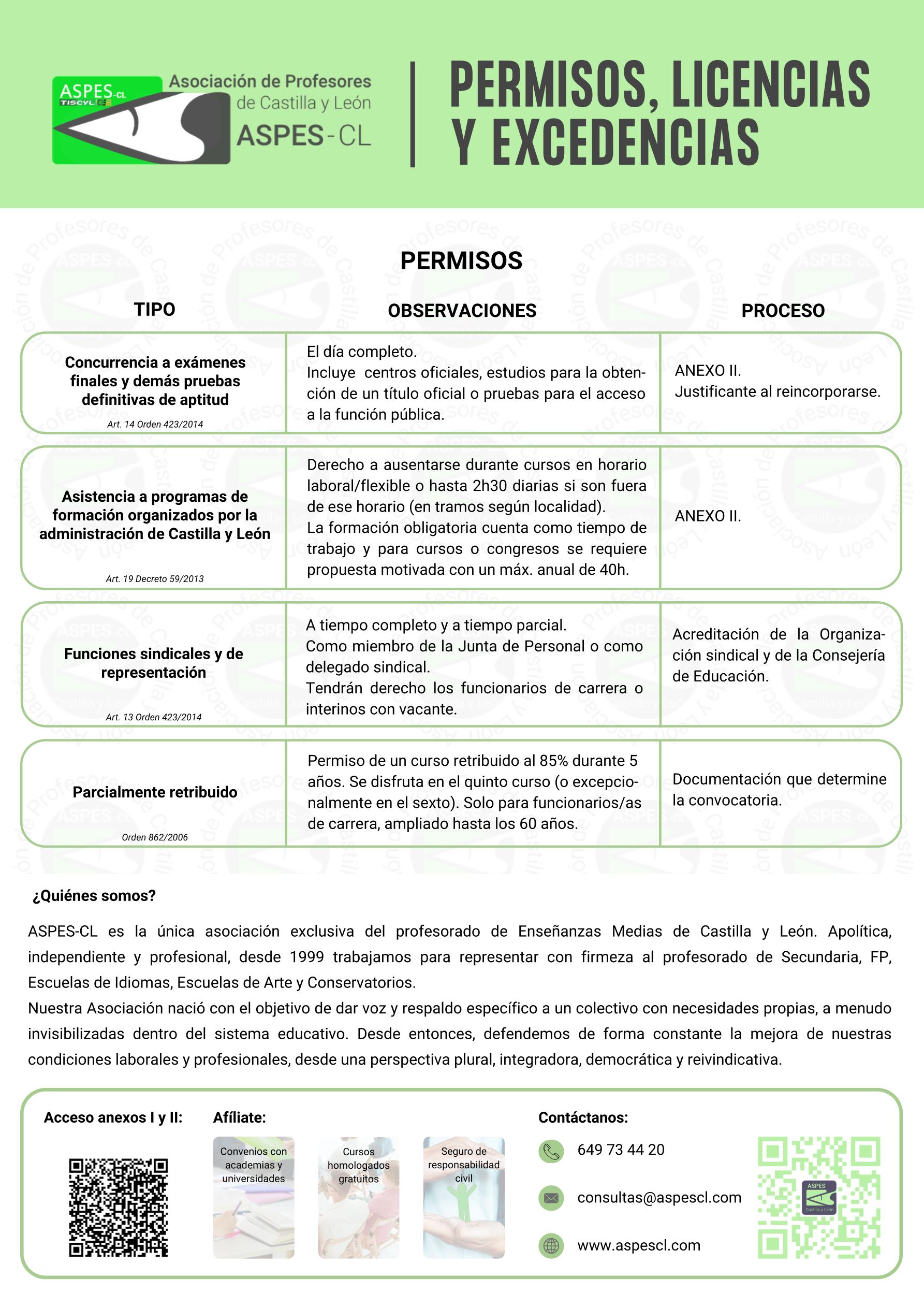 ASPES CL. Permisos, licencias y excedencias 2026 4