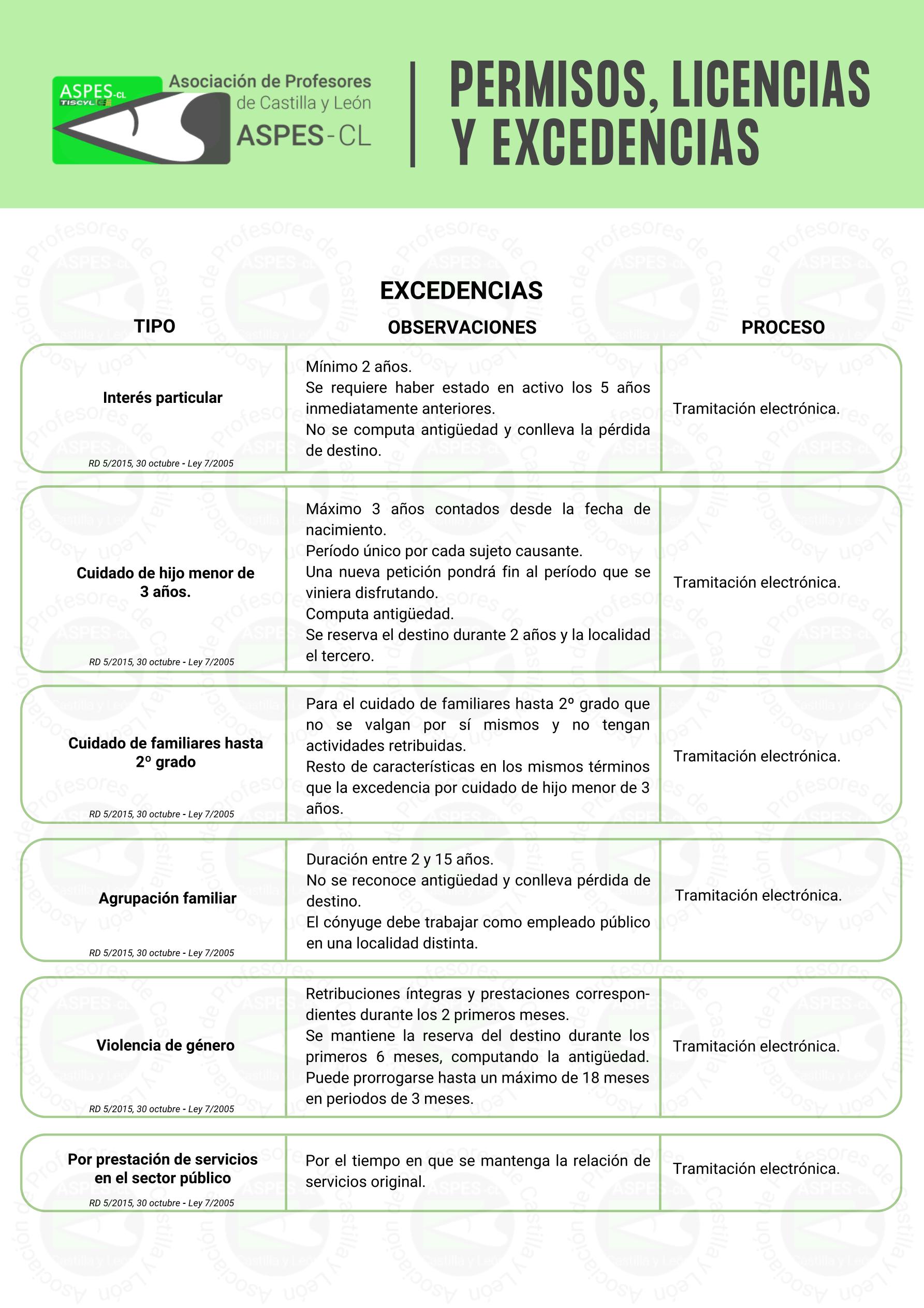 ASPES CL. Permisos, licencias y excedencias 2026 5
