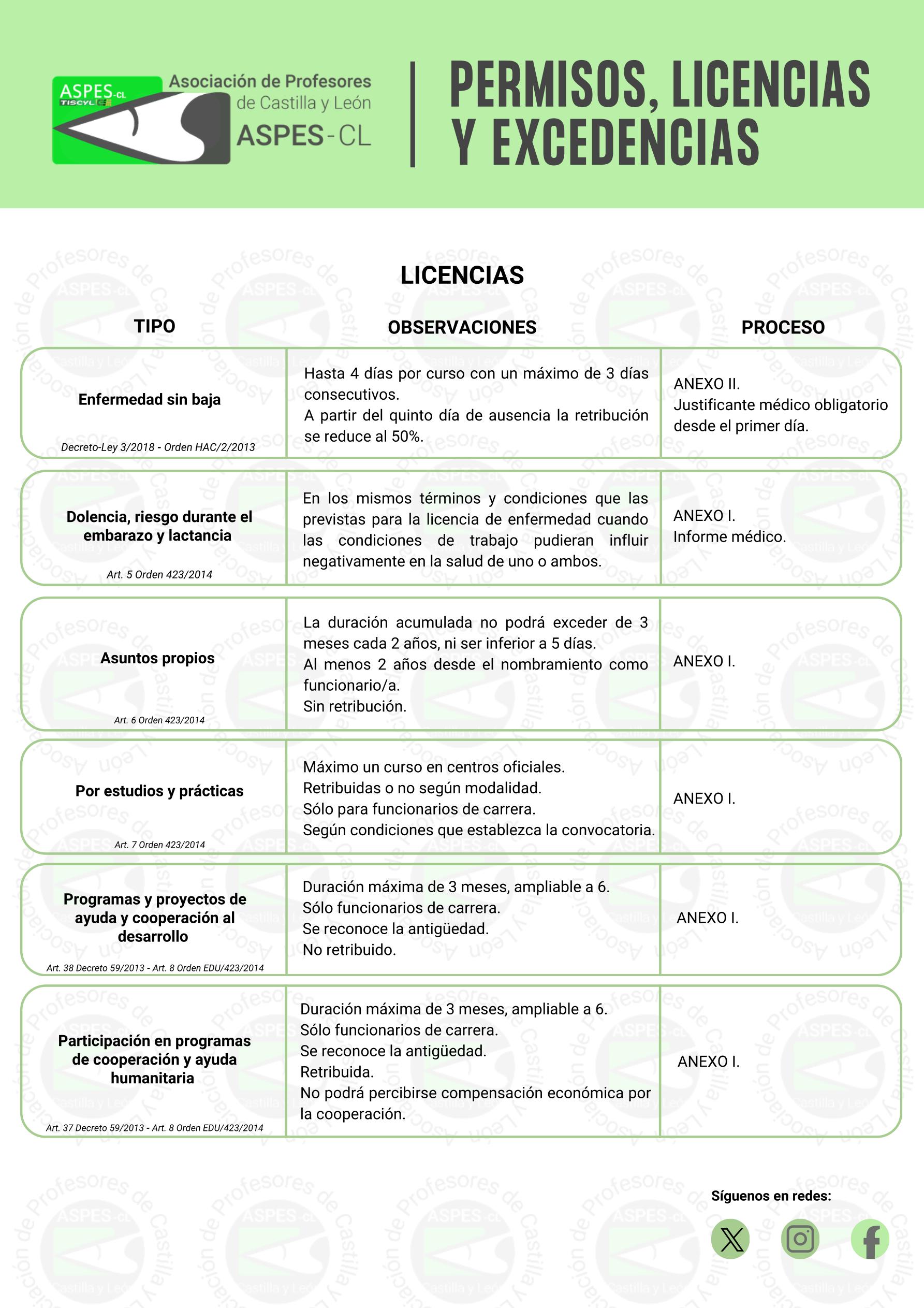 ASPES CL. Permisos, licencias y excedencias 2026 6